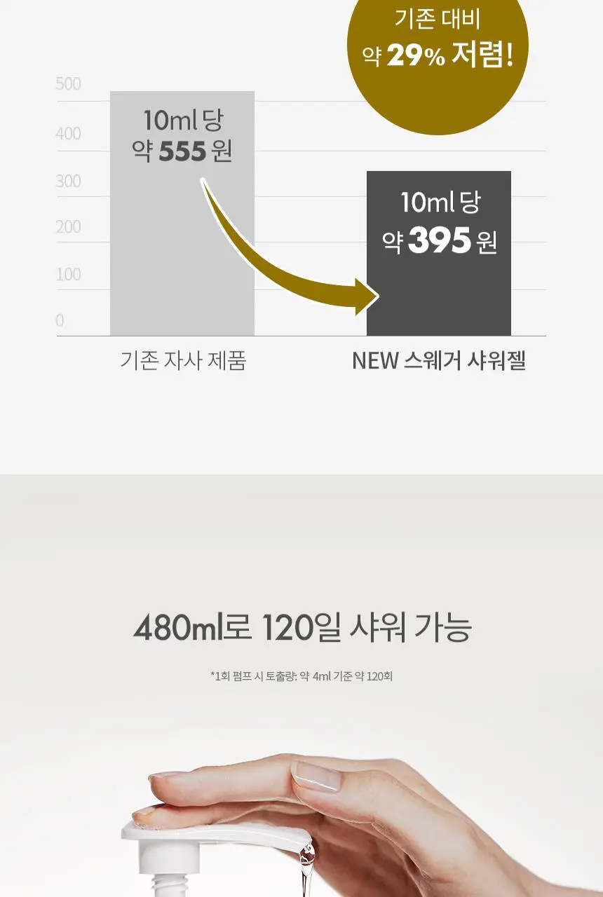[샴푸겸용] 스웨거 젠틀 위스퍼스 바디 샤워젤 480ml 상세페이지 8